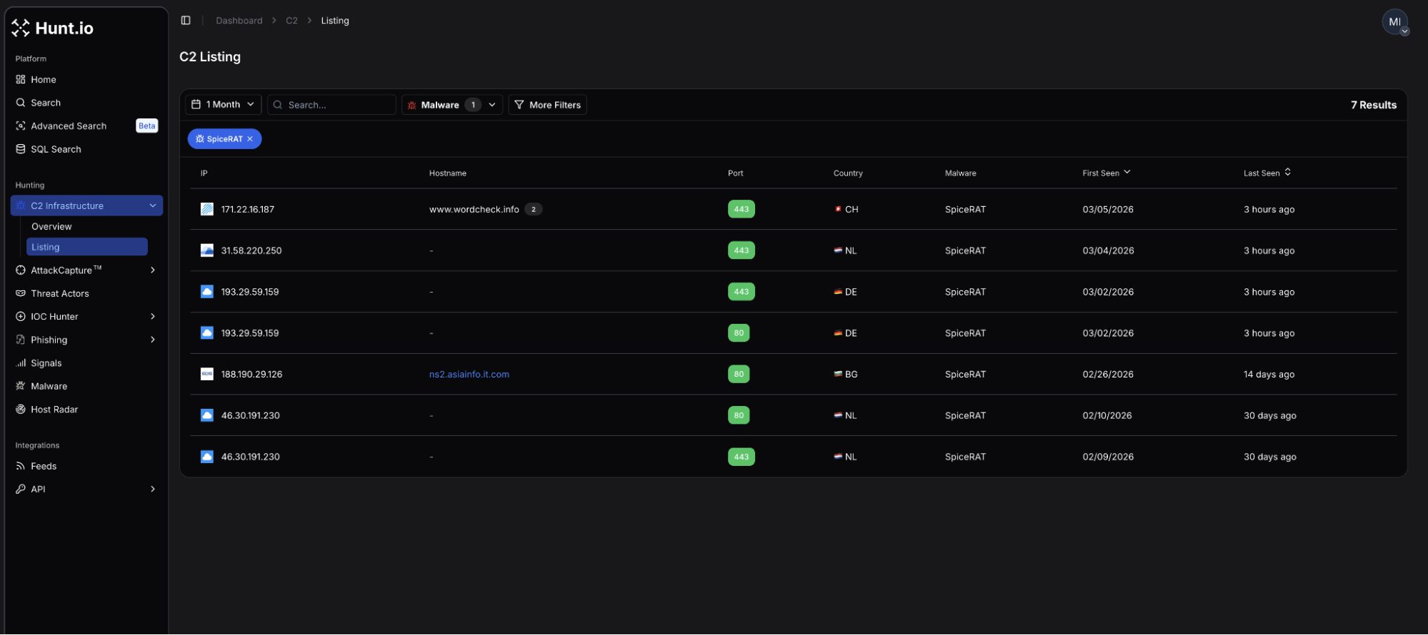 SilkParasite Infrastructure Links SpiceRAT to Central Asian Targets