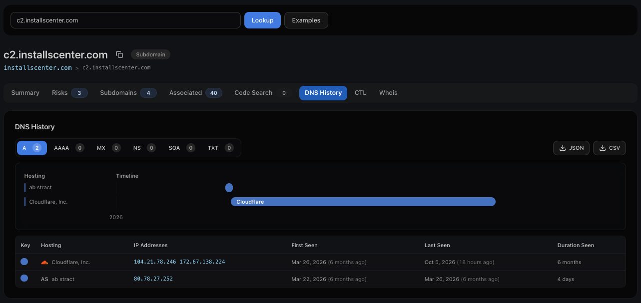 Hunt.io Finds New Infrastructure Of BraZetsu Access Broker Months Before Disclosure