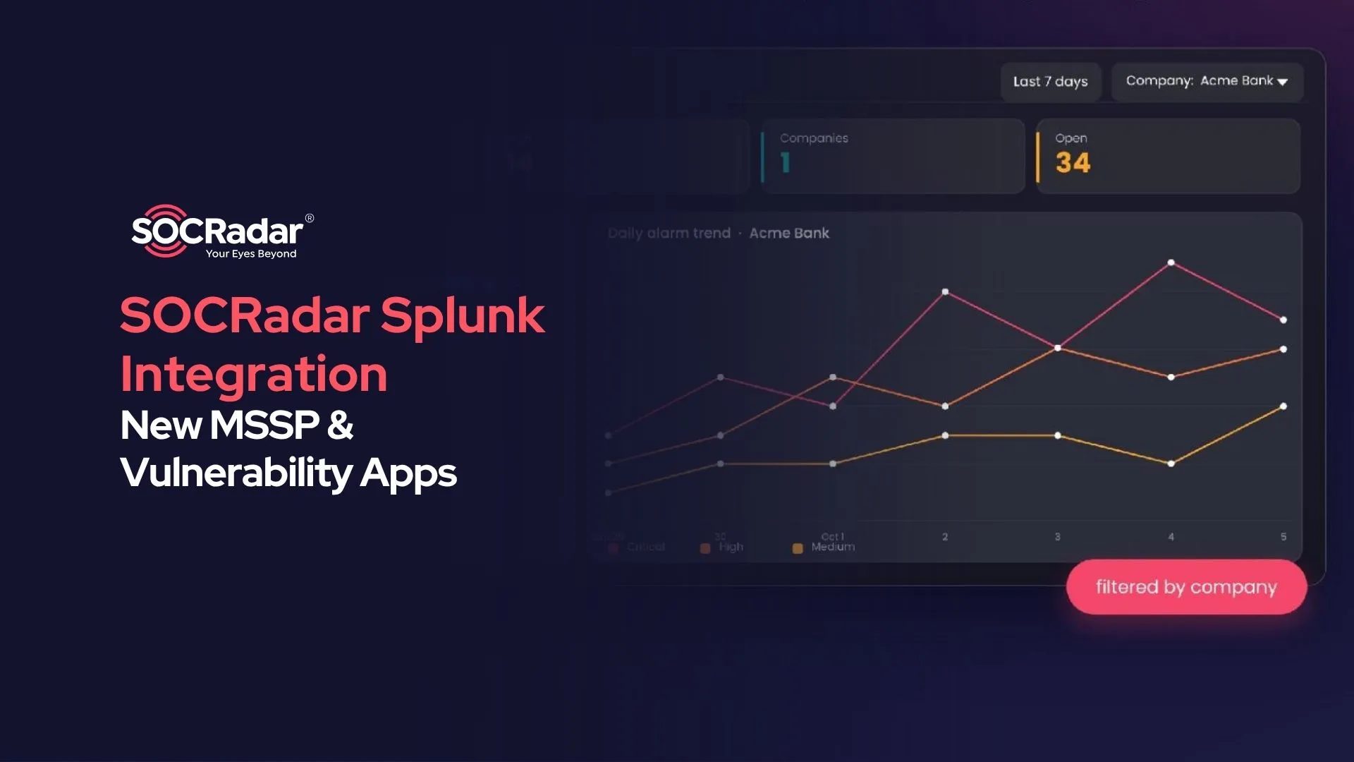 SOCRadar Splunk Integration: New MSSP and Vulnerability Apps