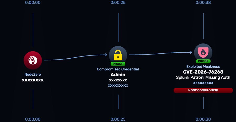 CVE-2026-76268 | Splunk Enterprise Patroni REST API Missing Authentication Vulnerability