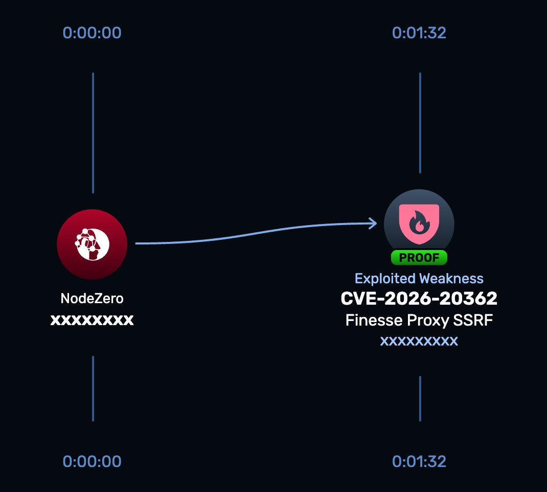 CVE-2026-20362 | Cisco Finesse Server-Side Request Forgery Vulnerability