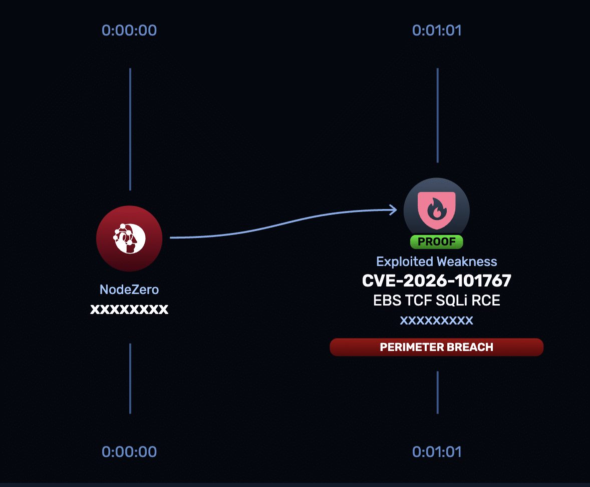 CVE-2026-101767 | Oracle E-Business Suite TCF SQL Injection and Remote Code Execution