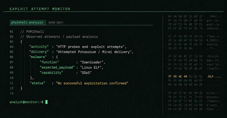 PHP2Shell Exploit Attempts Hit Millions as Attackers Try to Deploy Mirai Malware