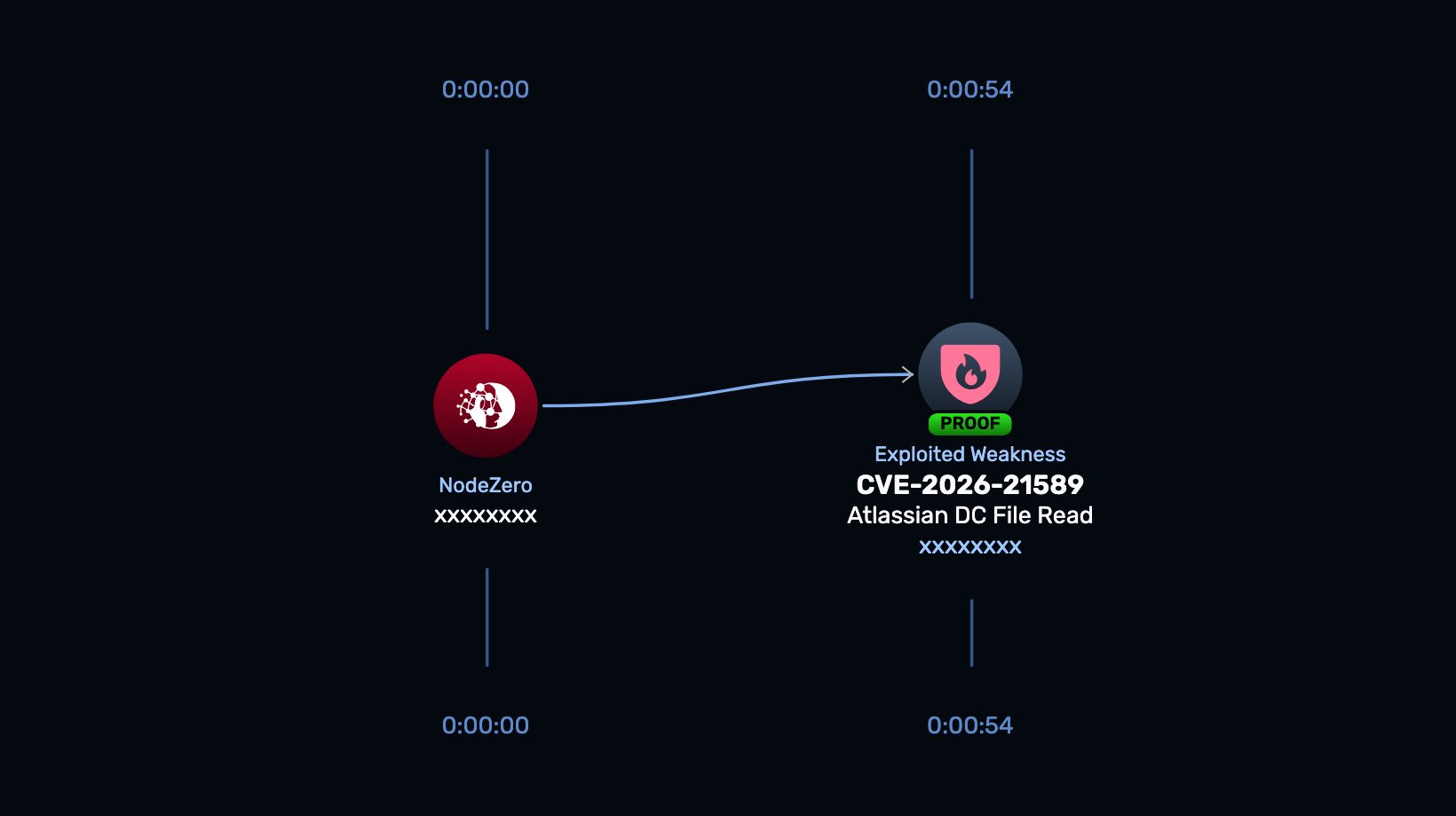 CVE-2026-21589 | Atlassian Data Center Products Unauthenticated Arbitrary File Read Vulnerability