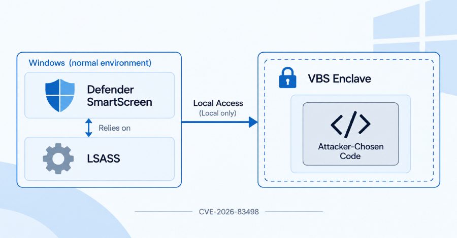 Four-Byte Write and Timing Bug Let Researchers Run Code in Windows SmartScreen Enclave