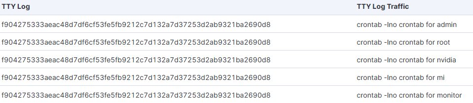 TTY Logs and the Data it Captures, (Sun, Oct 4th)