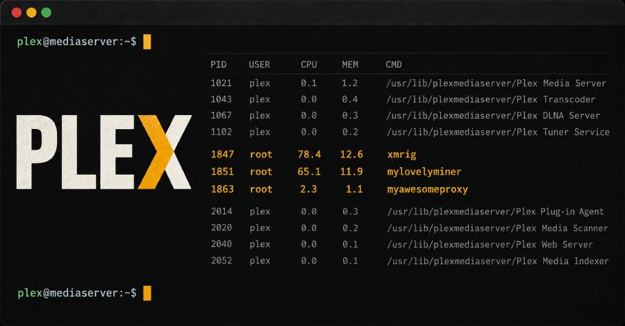Hackers Exploit Plex2Shell Flaws to Install Crypto Miners and Linux Proxy Backdoor