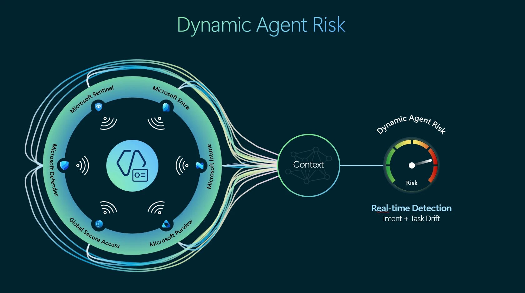 Microsoft Treats AI Agents as Insider Threats in New Security Framework