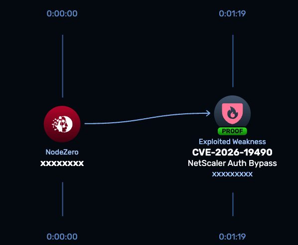 CVE-2026-19490 | Citrix NetScaler ADC and NetScaler Gateway Authentication Bypass Vulnerability