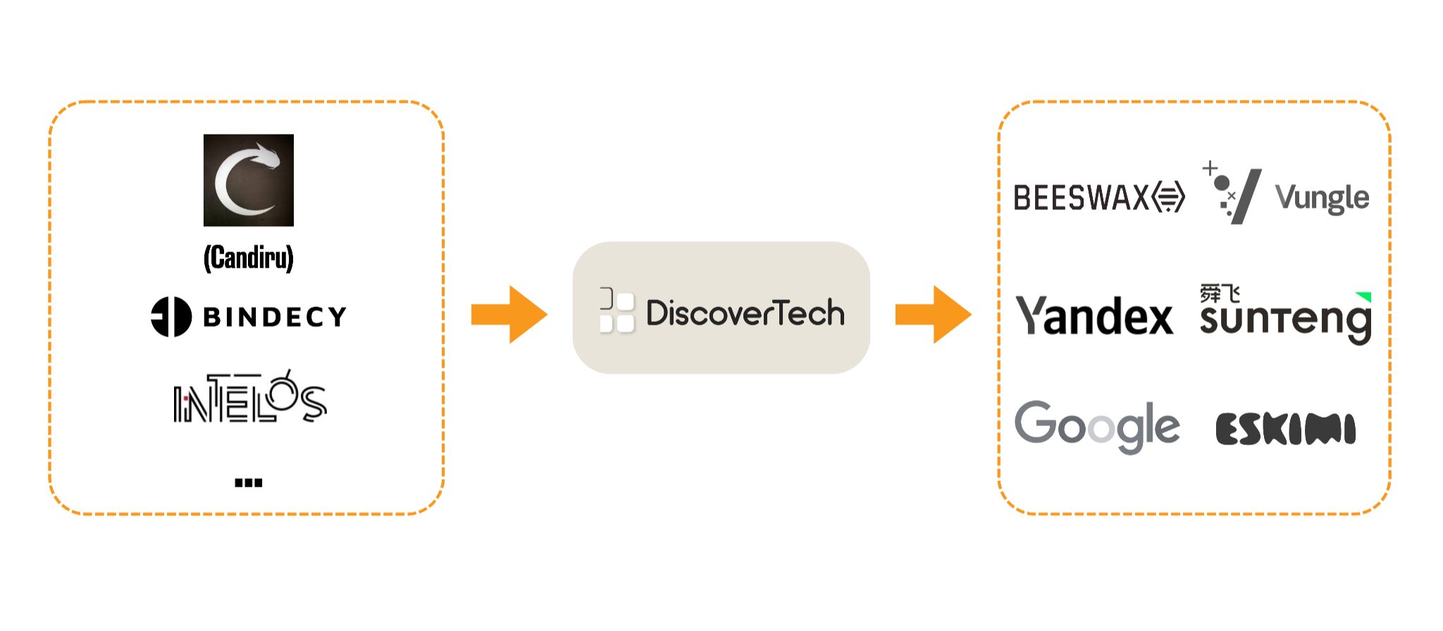 AdFection: Beyond the Click: Citizen Lab Exposes Ad-Delivered Spyware Networks