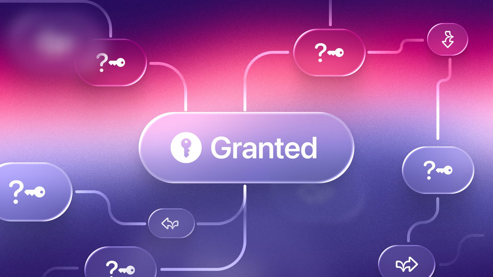 OAuth grants pile up faster than you can review them. Here's how to keep up.