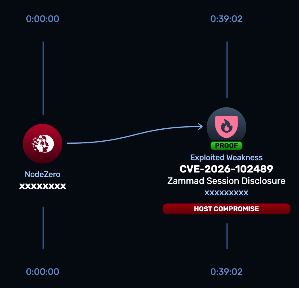 CVE-2026-102489 | Technical Details