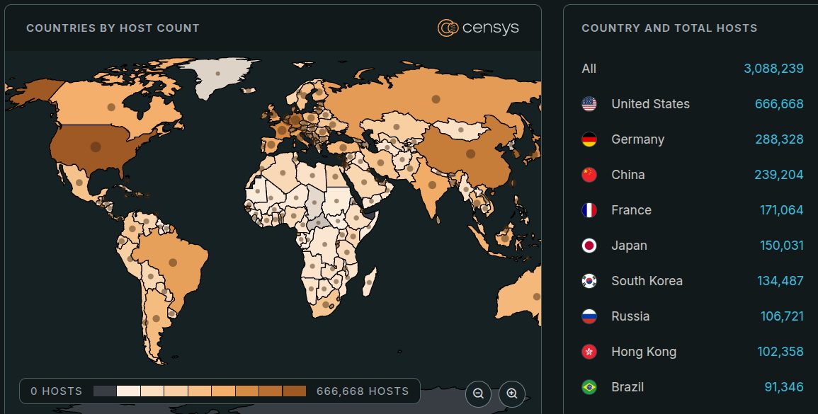 PHP2Shell: Millions of Attacks, No Confirmed Successful Exploits Yet