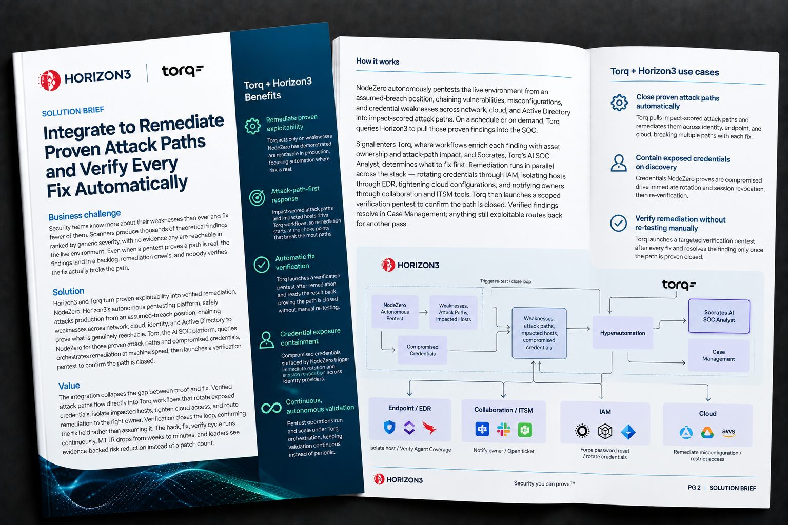 Integrate to Remediate Proven Attack Paths and Verify Every Fix Automatically