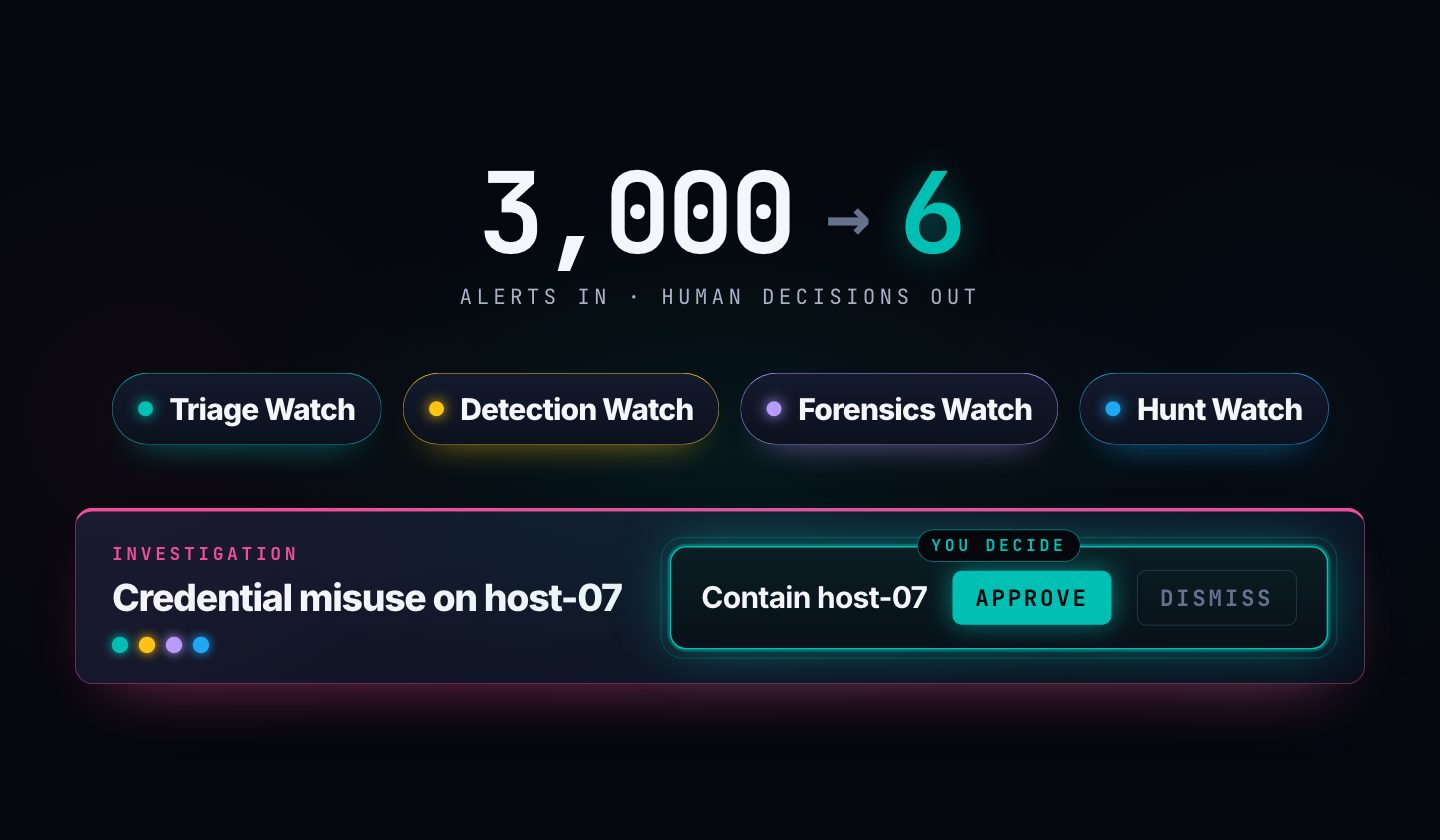 Introducing AlertZero: Inbox zero for your alert queue